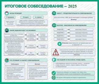 Итоговое собеседование